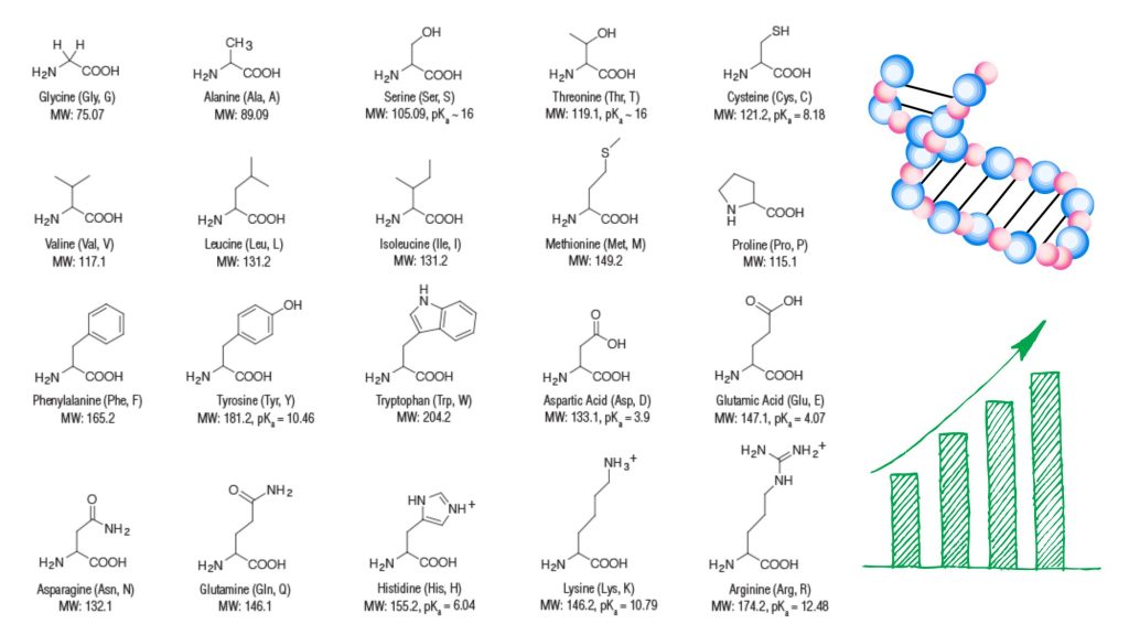 Revolutionizing Agriculture: An Insight Into geo AMINOPEST